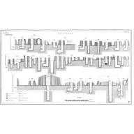 Plan #3 of Fisher "Minor Cemetery" G 3000 - Cross Sections